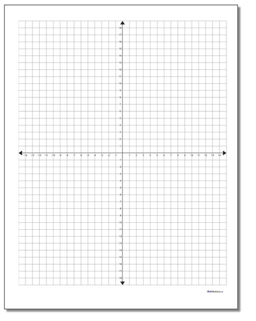 Coordinate Plane With Labeled Edges Worksheet