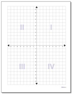 Coordinate Plane Coordinate Plane Quadrant Labels