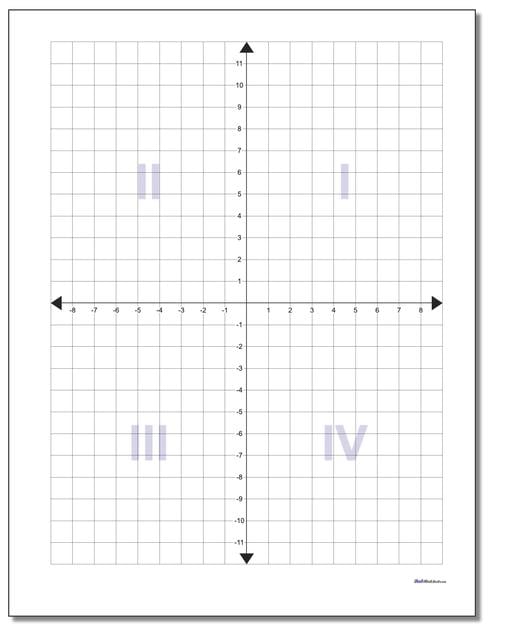 Coordinate Plane Quadrant Labels