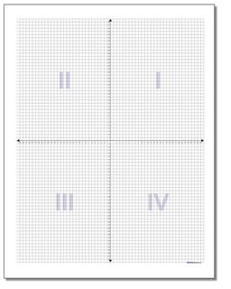 Blank Coordinate Plane with Axis and Quadrant Label Worksheet