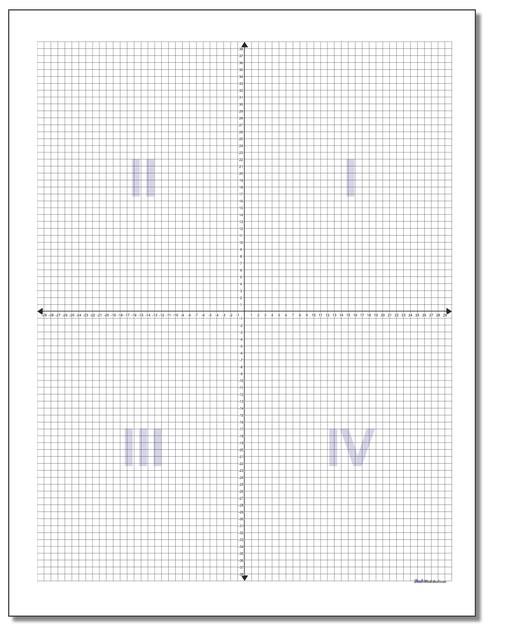 Coordinate Plane Quadrant Labels