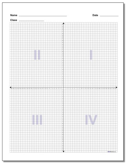 blank coordinate plane work pages