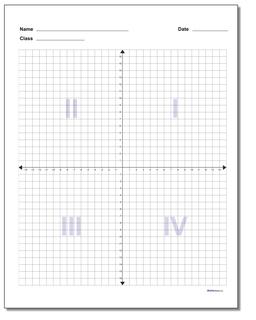 Coordinate Plane Blank with Quadrant Labels Worksheet