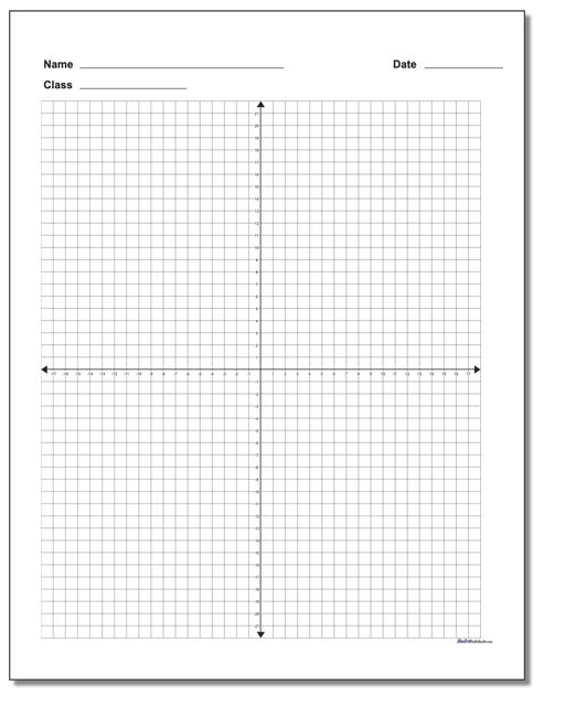 blank coordinate plane work pages