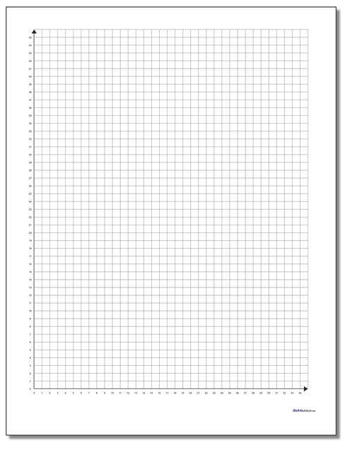 Coordinate Plane Quadrant 1