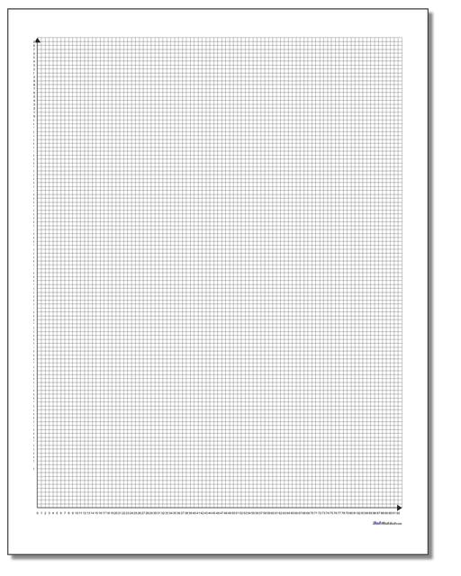Quadrant 1 Printable Metric Coordinate Plane Worksheet