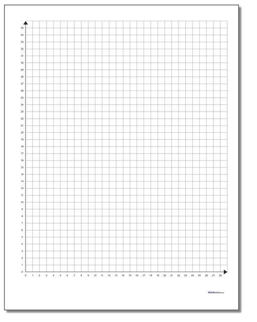 Coordinate Plane Quadrant 1 Worksheet