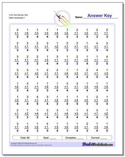 Two Minute Test Addition Worksheet