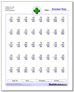 Addition Worksheet for Time Multiples of 15 /worksheets/addition.html