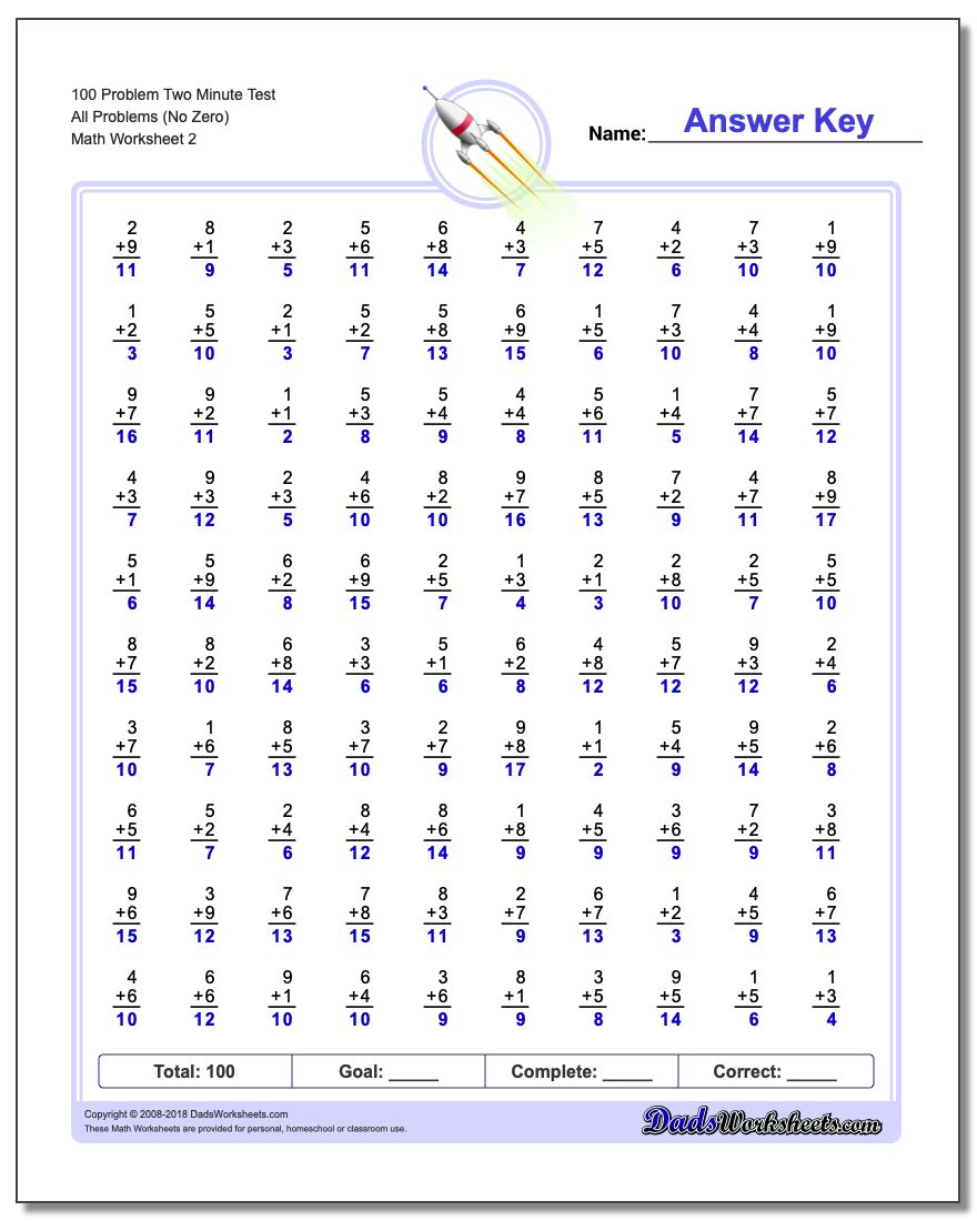 100 Problem Two Minute Test All Problems Worksheet (No Zero) www.dadsworksheets.com/worksheets/addition.html