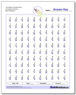 100 Problem Two Minute Test All Problems Worksheet (No Zero)