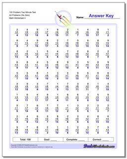 100 Problem Two Minute Test All Problems Worksheet (No Zero)