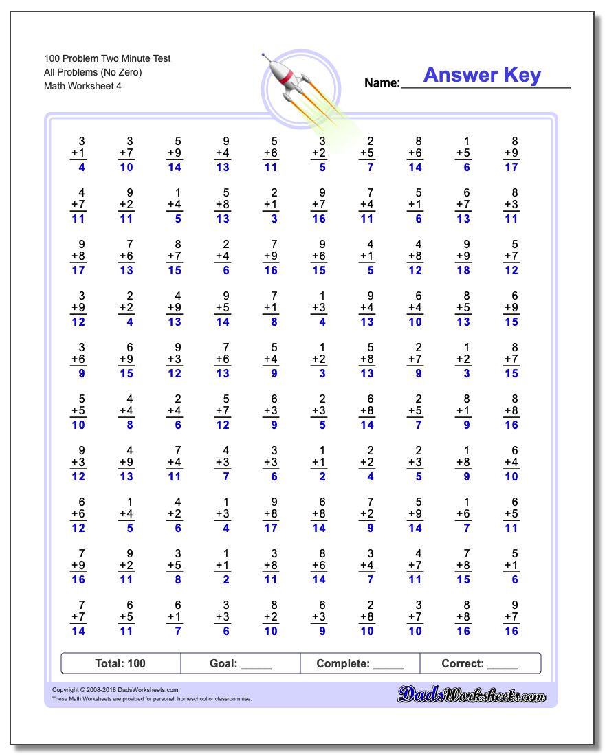 100 Problem Two Minute Test All Problems Worksheet (No Zero)