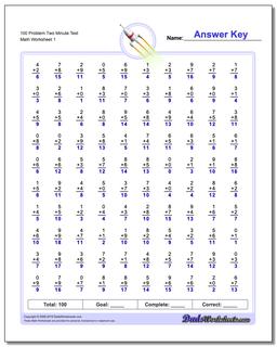 Two Minute Addition Worksheets