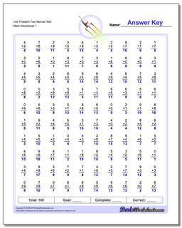 100 Problem Two Minute Test Addition Worksheet