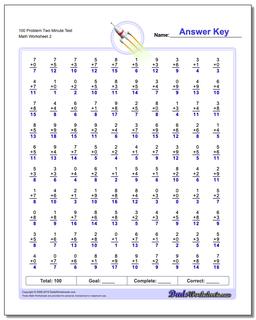 100 Problem Two Minute Test /worksheets/addition.html Worksheet