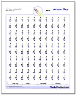 100 Problem Two Minute Test Worksheet