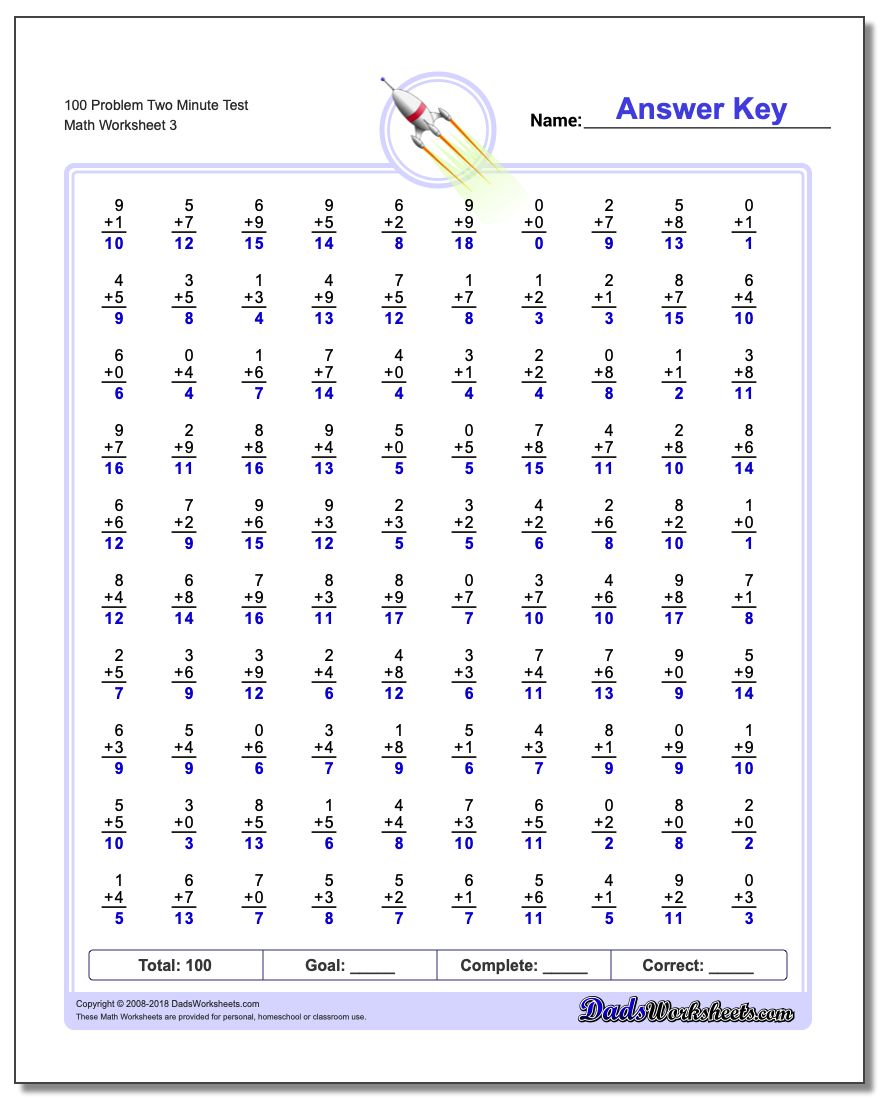 100 Problem Two Minute Test Worksheet