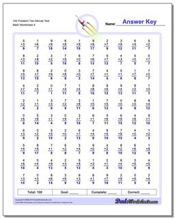 100 Problem Two Minute Test Worksheet