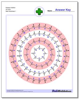 Addition Worksheet Bullseye All Facts