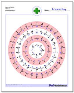 Bullseye Addition Worksheet All Facts /worksheets/addition.html