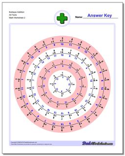 Bullseye Addition Worksheet All Facts /worksheets/addition.html