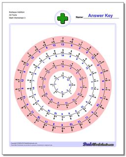 Bullseye Addition Worksheet All Facts