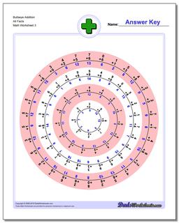 Bullseye Addition Worksheet All Facts