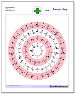 Bullseye Addition Worksheet All Facts