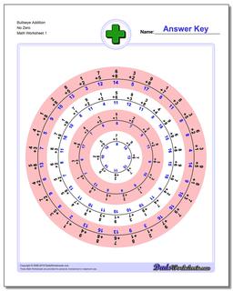 Addition Worksheet Bullseye No Zero