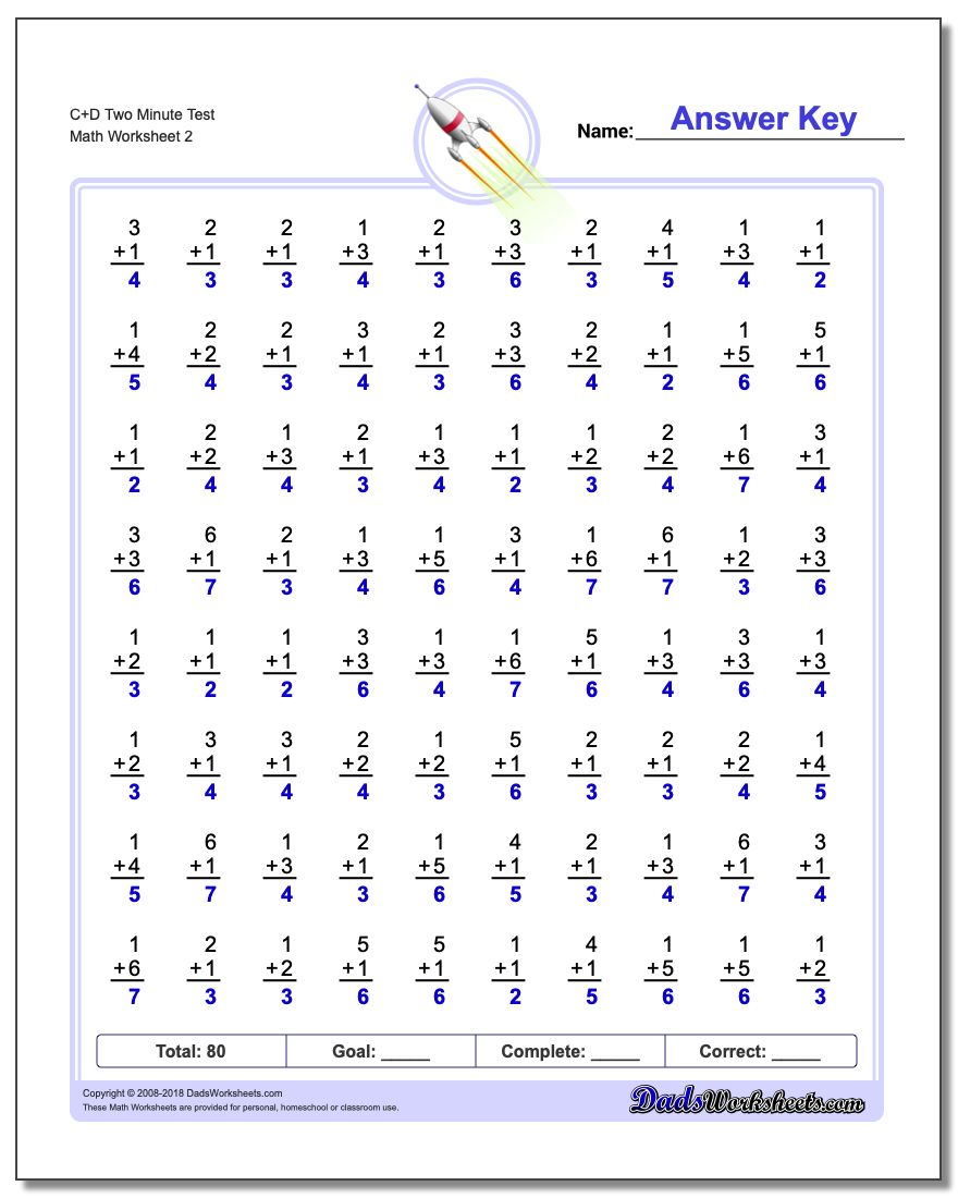 C+D Two Minute Test www.dadsworksheets.com/worksheets/addition.html Worksheet