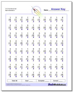 C+D Two Minute Test Worksheet