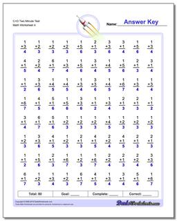 C+D Two Minute Test Worksheet