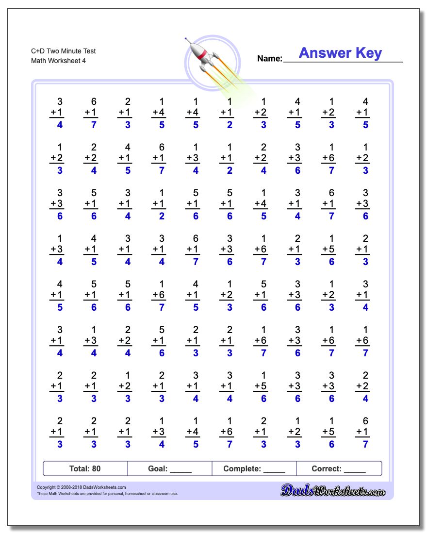 C+D Two Minute Test Worksheet