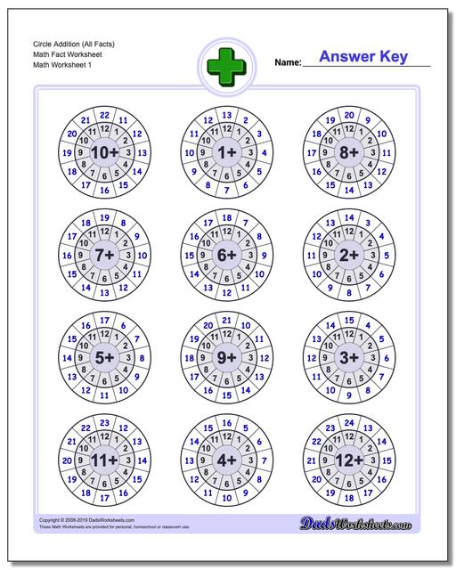 Addition Basic Facts Chart