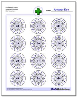 Addition Worksheet Circle Simple Single Fact Worksheet