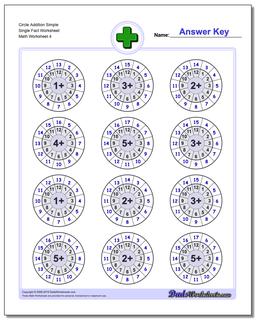 Circle Addition Simple Single Fact Worksheet