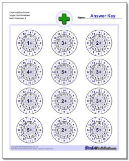 Circle Addition Simple Single Fact Worksheet