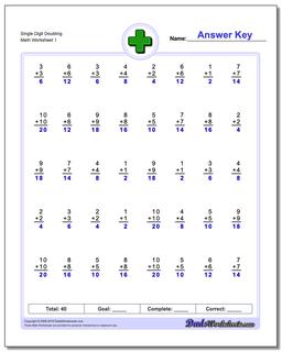 Single Digit Doubling Addition Worksheet