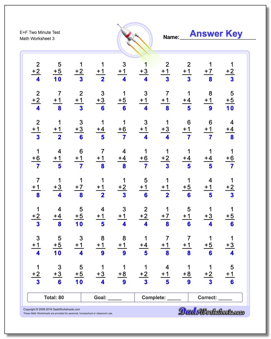E+F Two Minute Test Worksheet