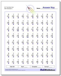 E+F Two Minute Test Worksheet