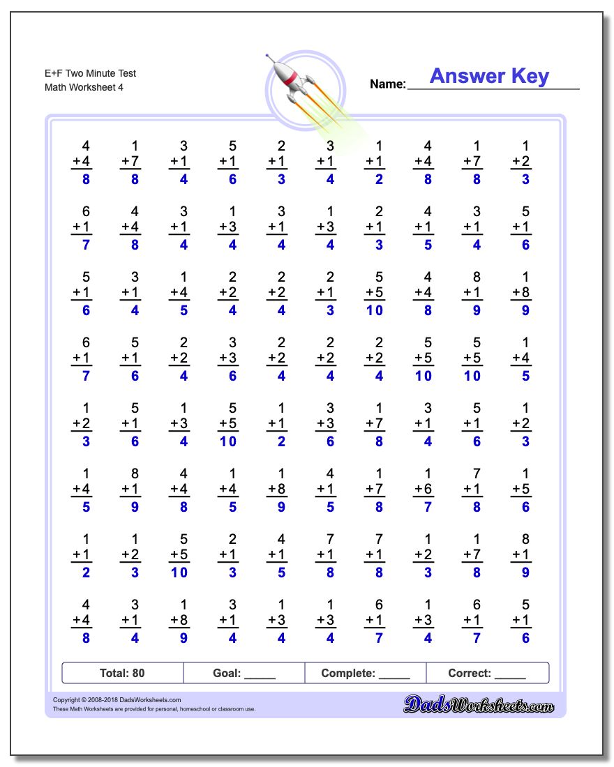 E+F Two Minute Test Worksheet