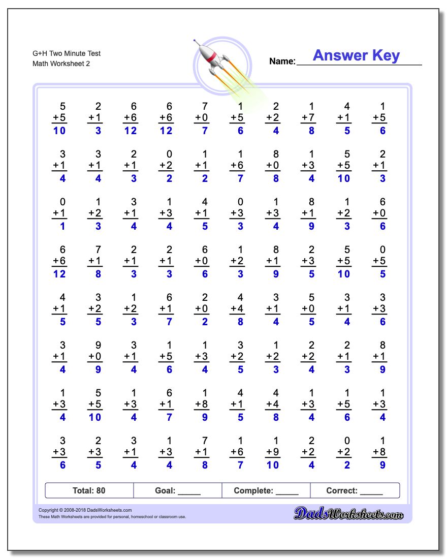 G+H Two Minute Test www.dadsworksheets.com/worksheets/addition.html Worksheet
