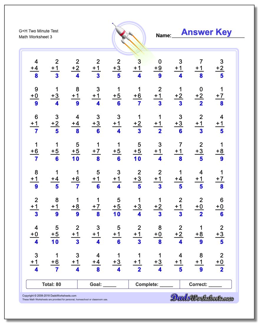 G+H Two Minute Test Worksheet