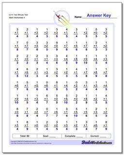 G+H Two Minute Test Worksheet