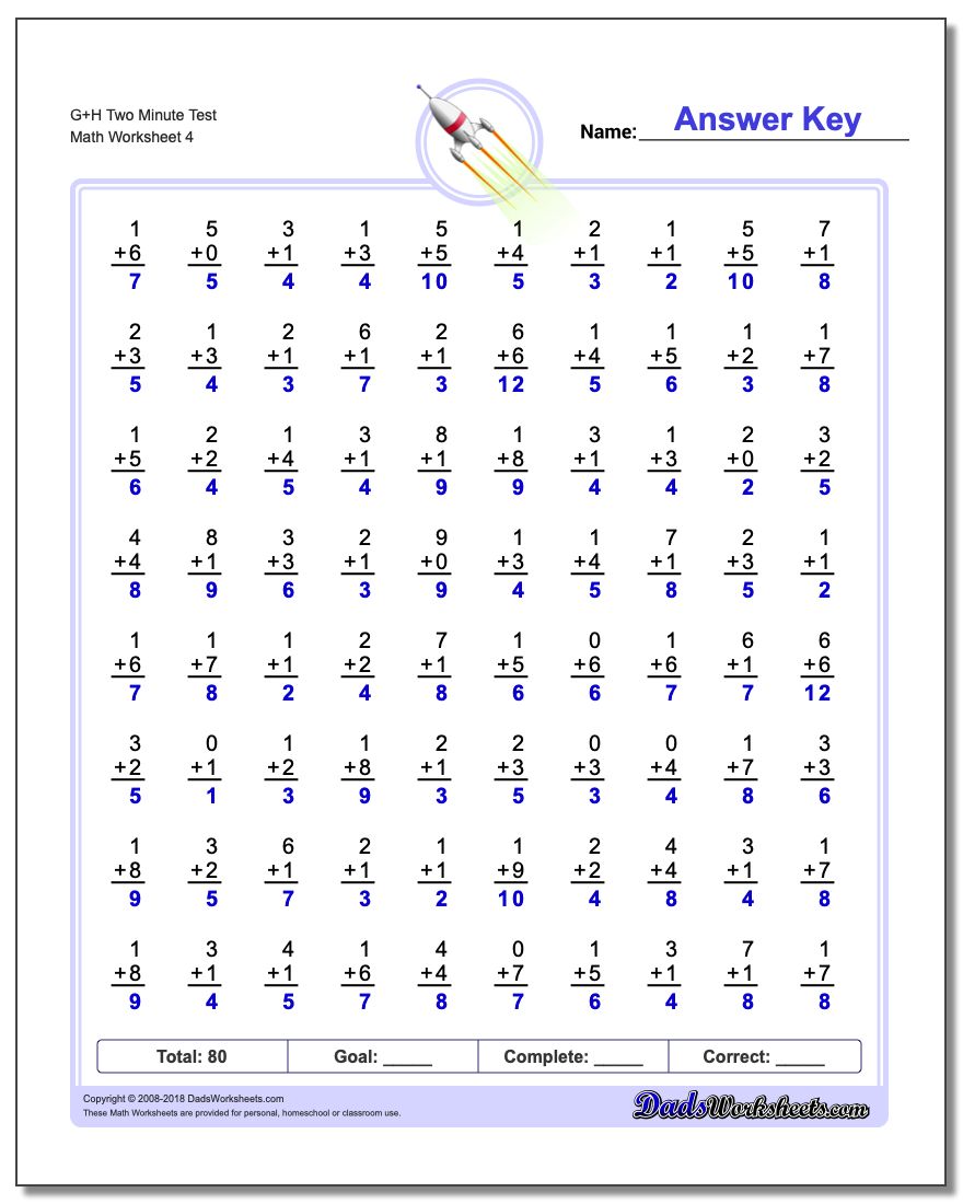 G+H Two Minute Test Worksheet