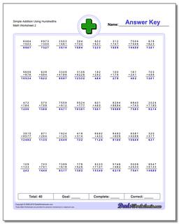 Simple Addition Worksheet Using Hundredths /worksheets/addition.html