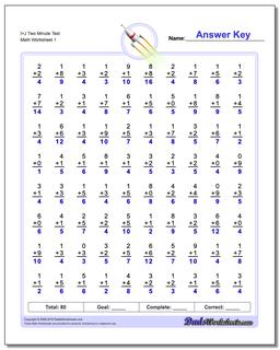 I+J Two Minute Test Addition Worksheet