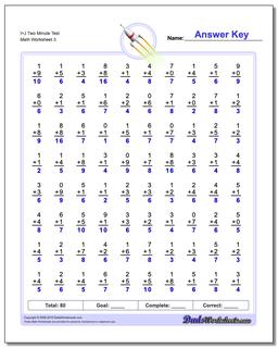 I+J Two Minute Test Worksheet