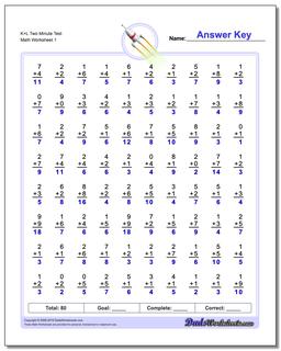 K+L Two Minute Test Addition Worksheet